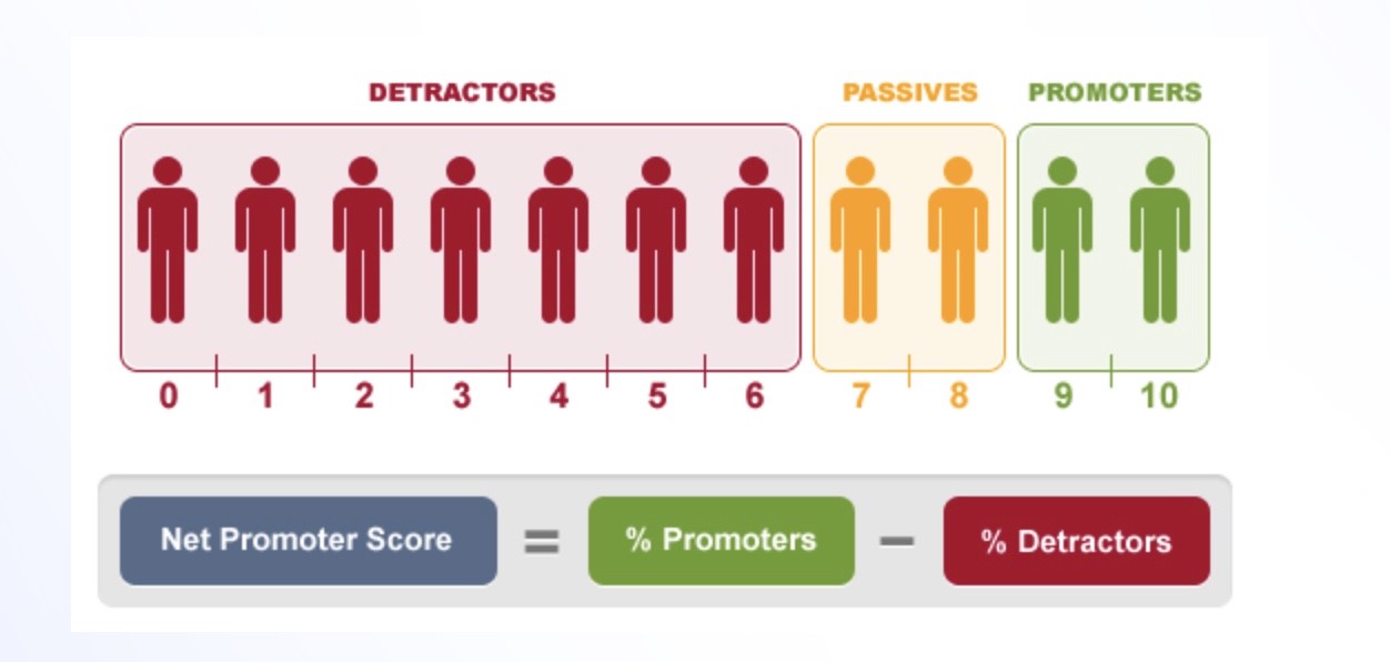 How We Measure Return On Investment in Upskills Training